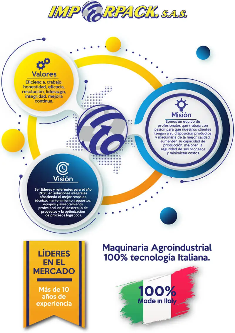 Infografía de valores, misión y visión de Imporpack con sello Made in Italy